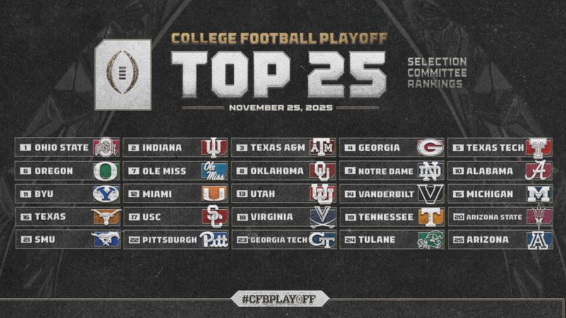 College Football Playoff Is A Pre-Arranged Sham