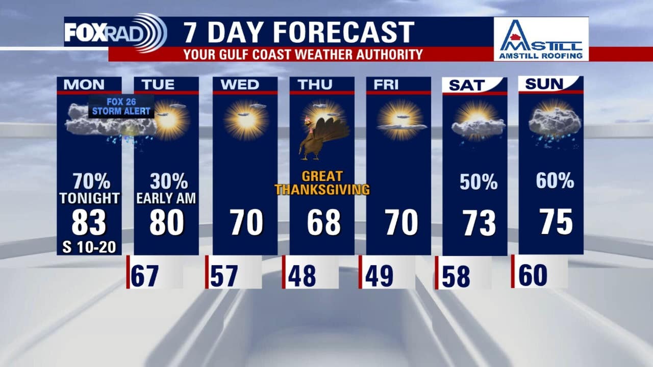 They're Hiding The Real Threat in This Houston Storm