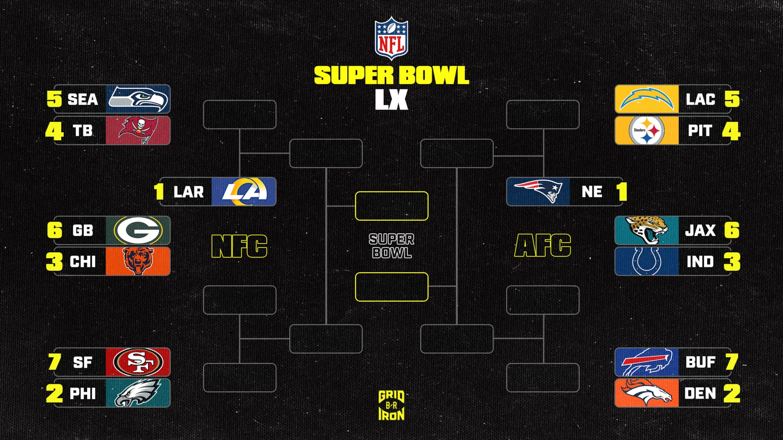 The 2025 NFL Playoff Picture Is A Scripted Lie