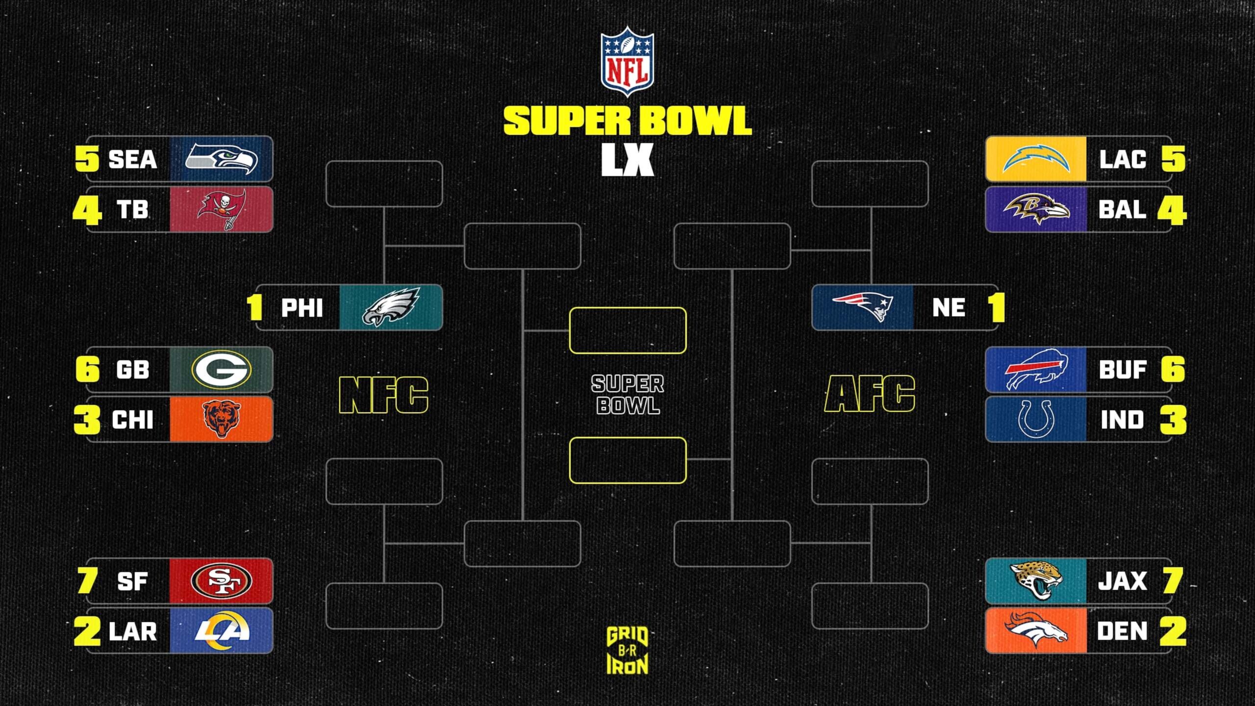 Your Team's Playoff Dream is a Hilarious Joke