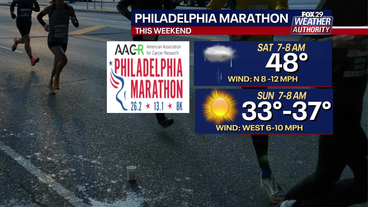 Philly Marathon: Masterclass in Control or Calculated Chaos?