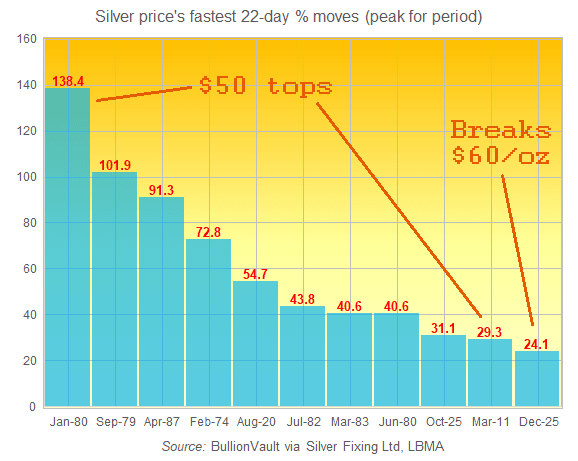 Silver's Return: A Harbinger of Industrial Revolution and Fiat Collapse