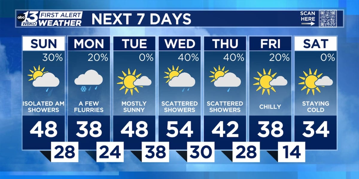 Winter Weather Deception Exposed: Cold Grip Looms