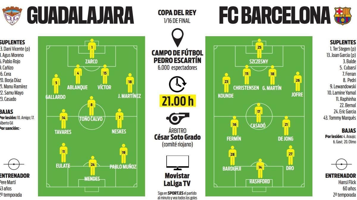 Barcelona’s Fake Security Scare Hides Logistical Collapse