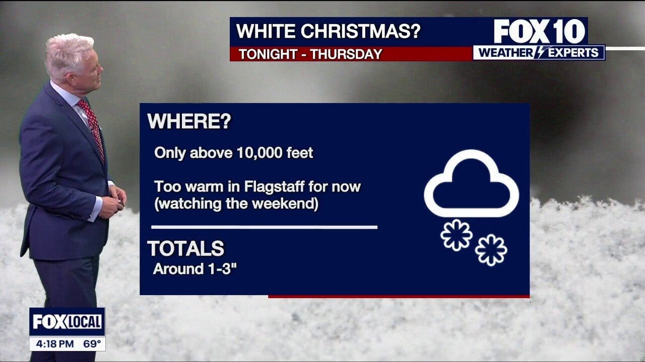 Phoenix December Heat Record Signals Climate Collapse