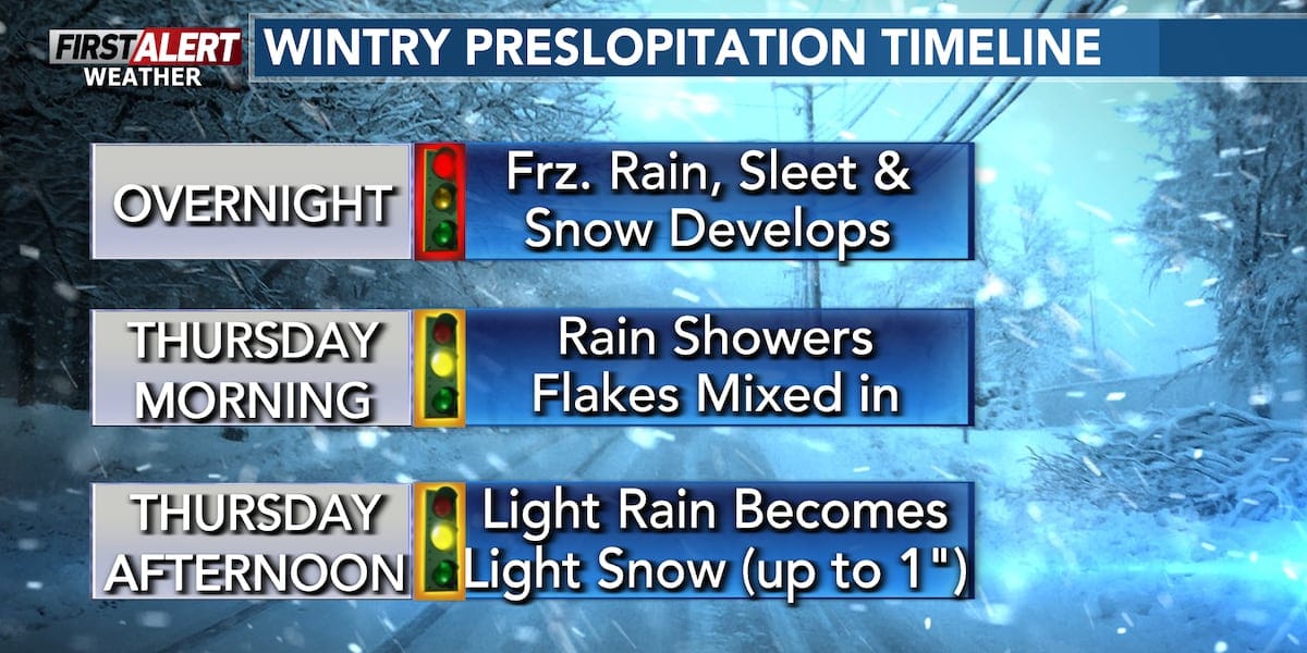 Infrastructure Collapse Hidden Underneath Winter Weather Alerts