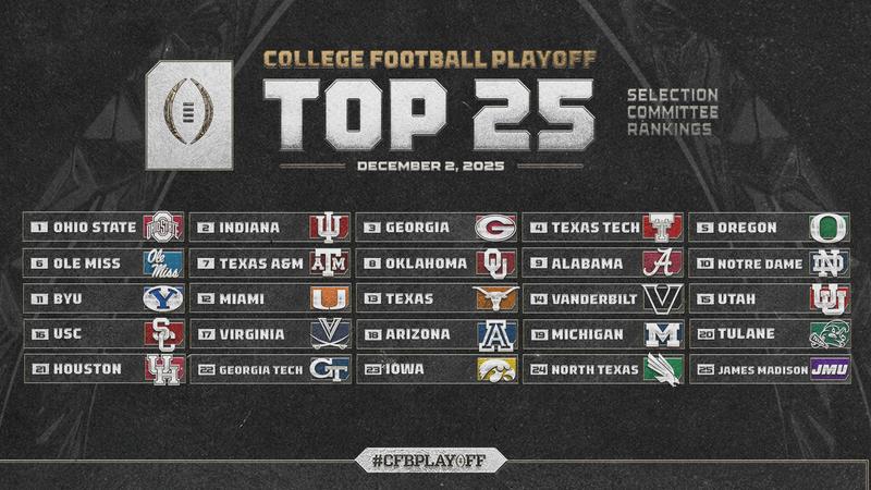 The CFP Rankings Are A Rigged Corporate Sham