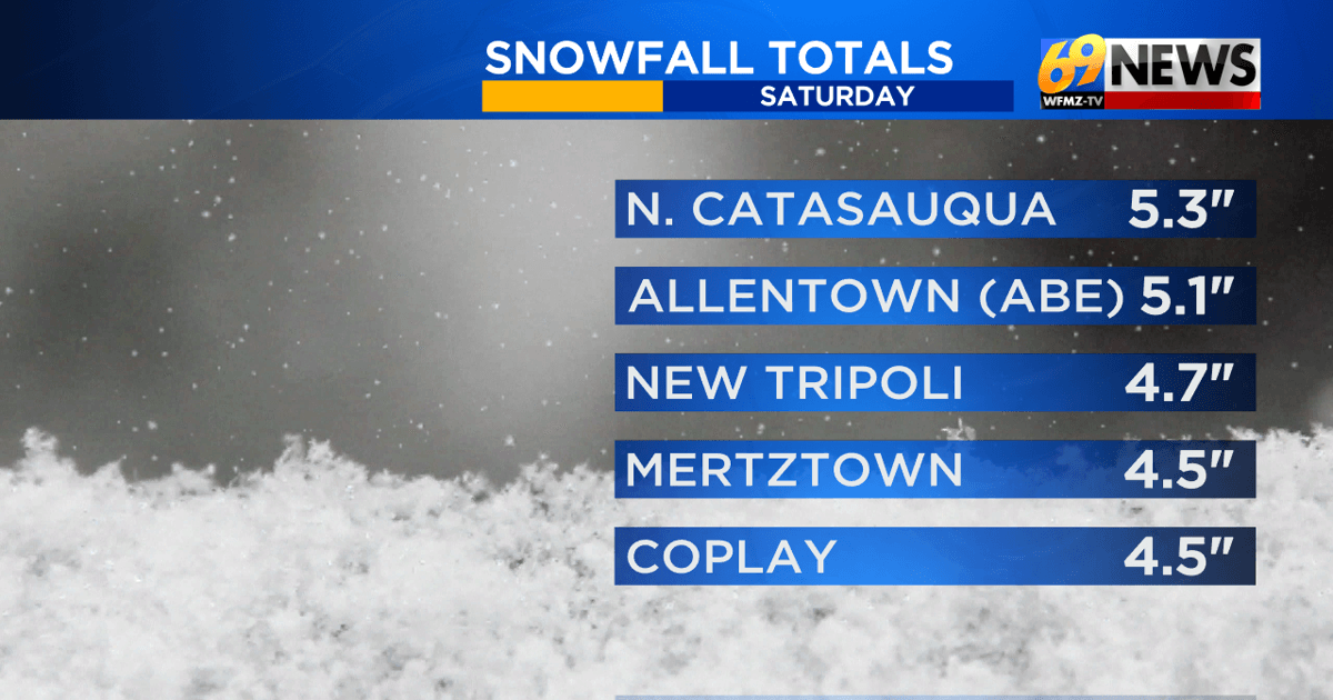 New Jersey Braces for Second Weekend Snowstorm