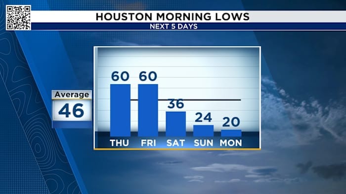 Texas Faces Freeze as Winter Storm Watch Issued