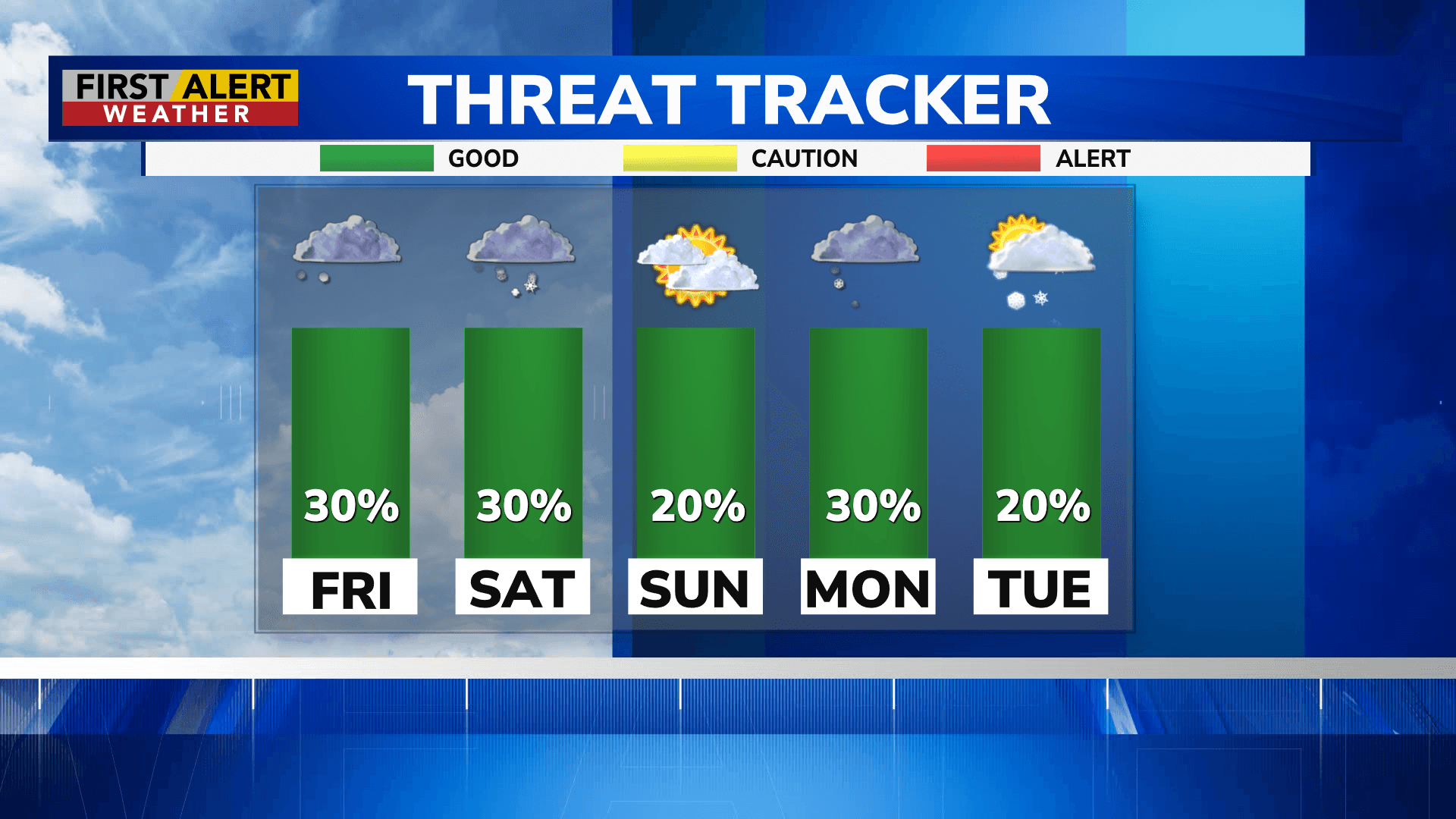 Winter's Grip Loosens Slightly as New York Faces Lingering Cold and Flurries